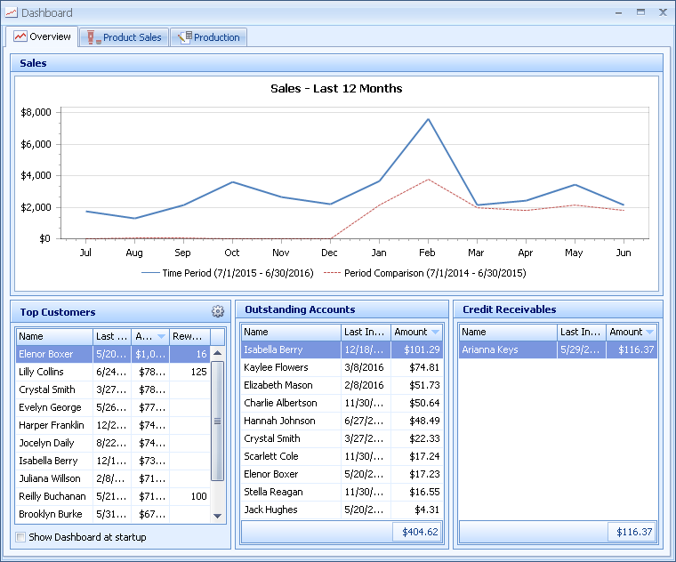 Dashboard: View Your Business At A Glance – Boulevard® Support Center